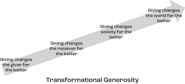 WISEgenerosity