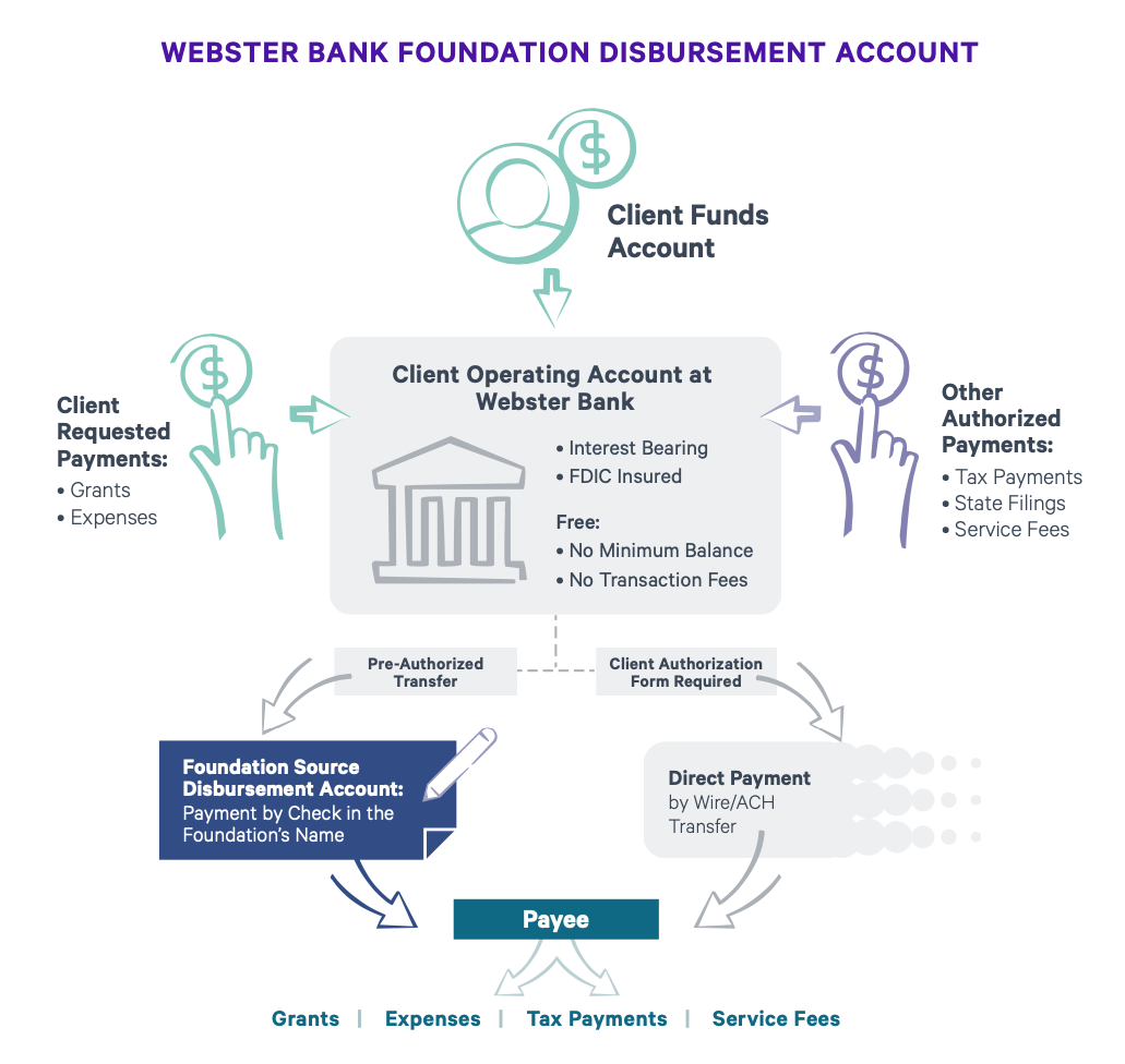 disbursement-schematic-01