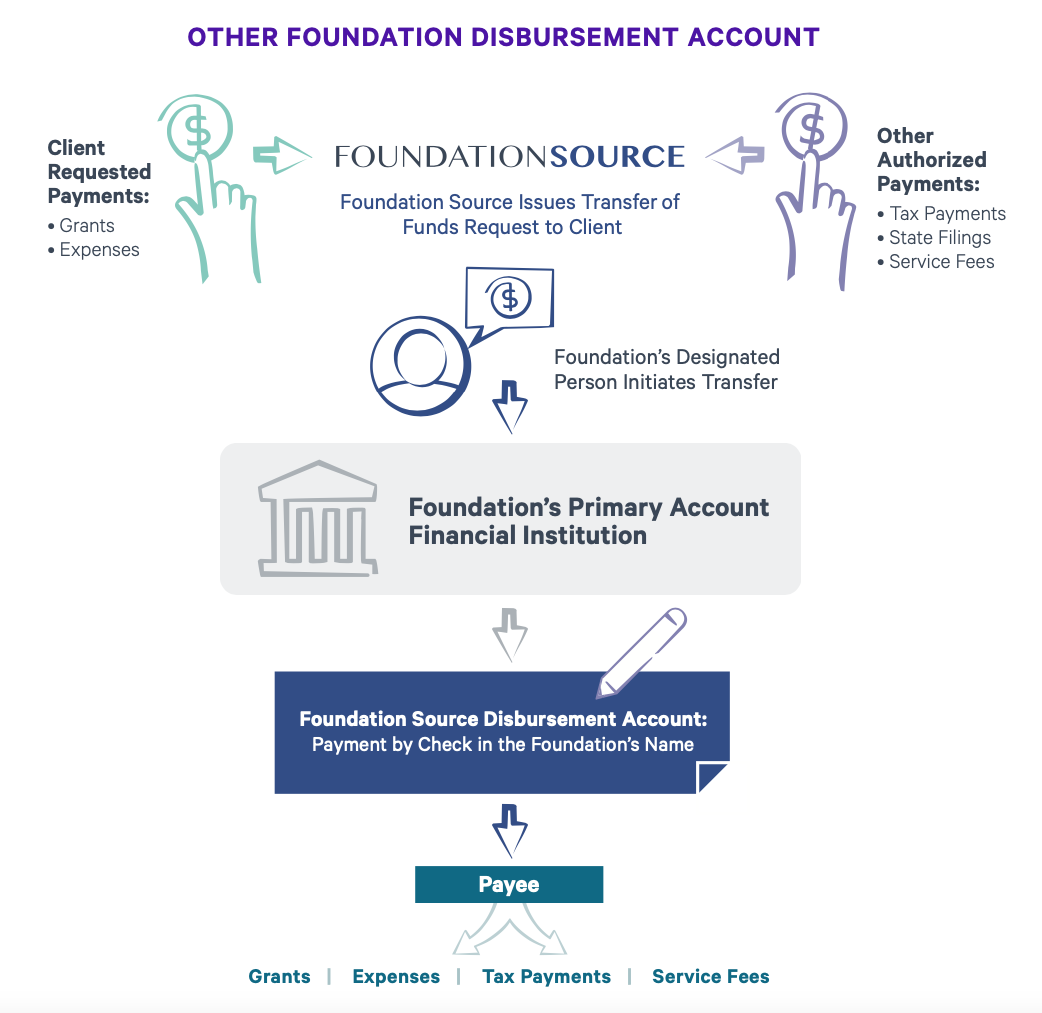 disbursement-schematic-02